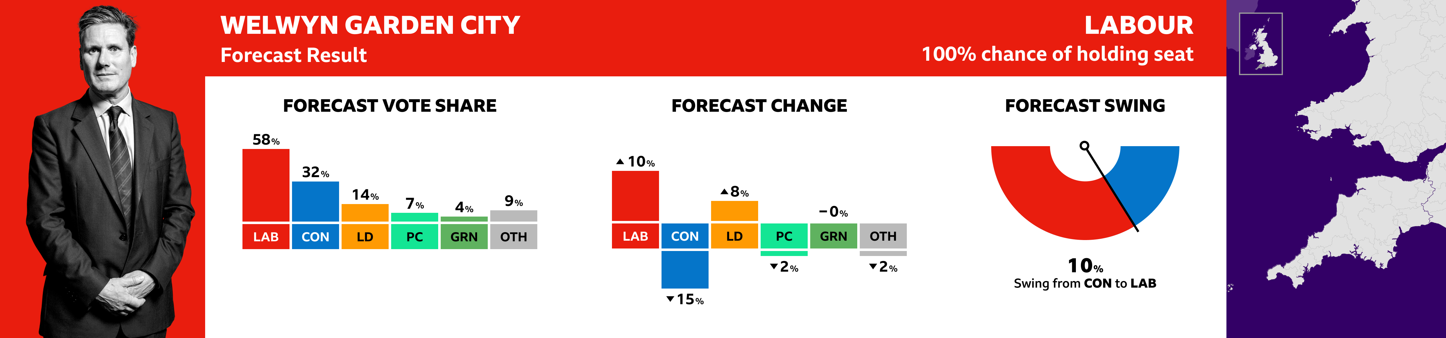 Forecast – Labour